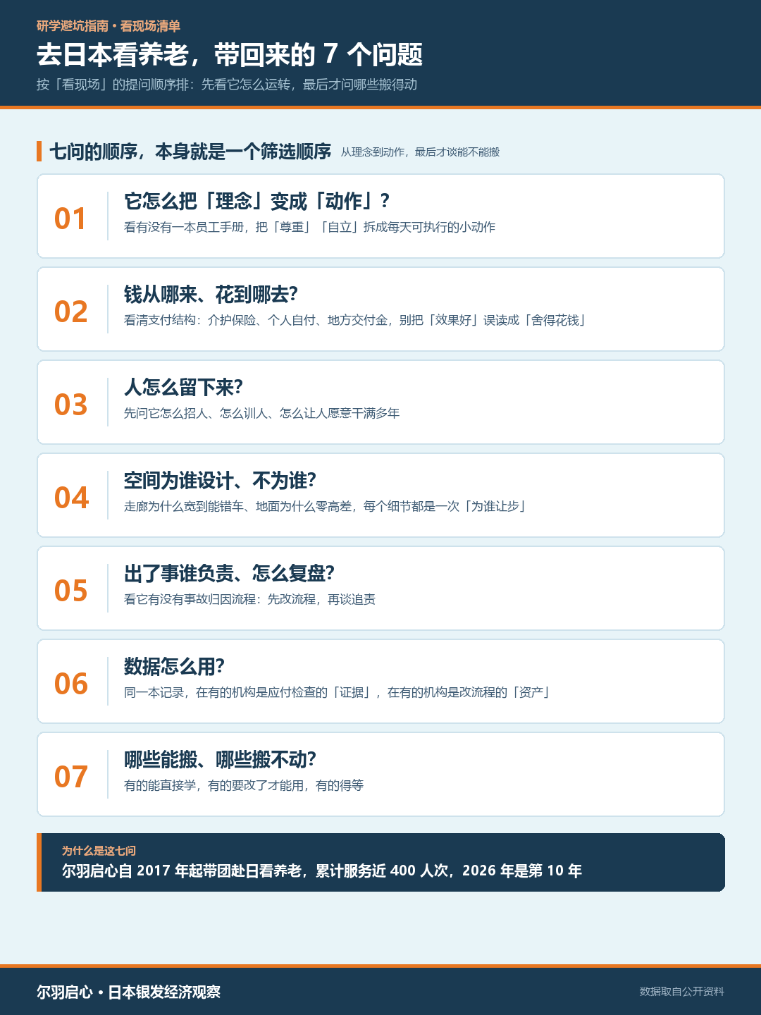 看现场的 7 个问题