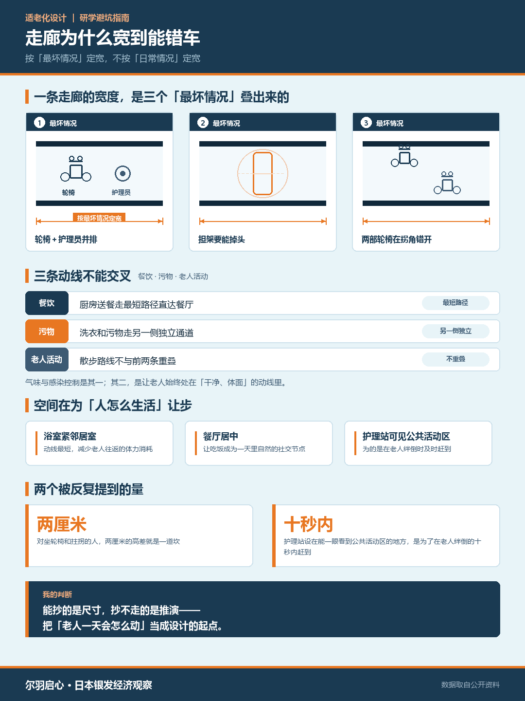 走廊定宽:三个最坏情况