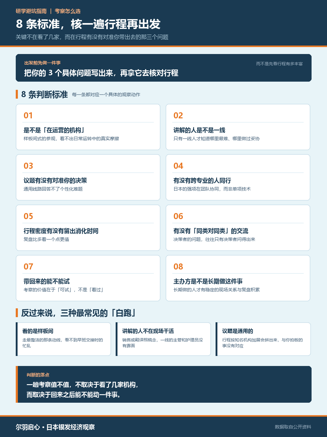 选机构的 8 条判断标准
