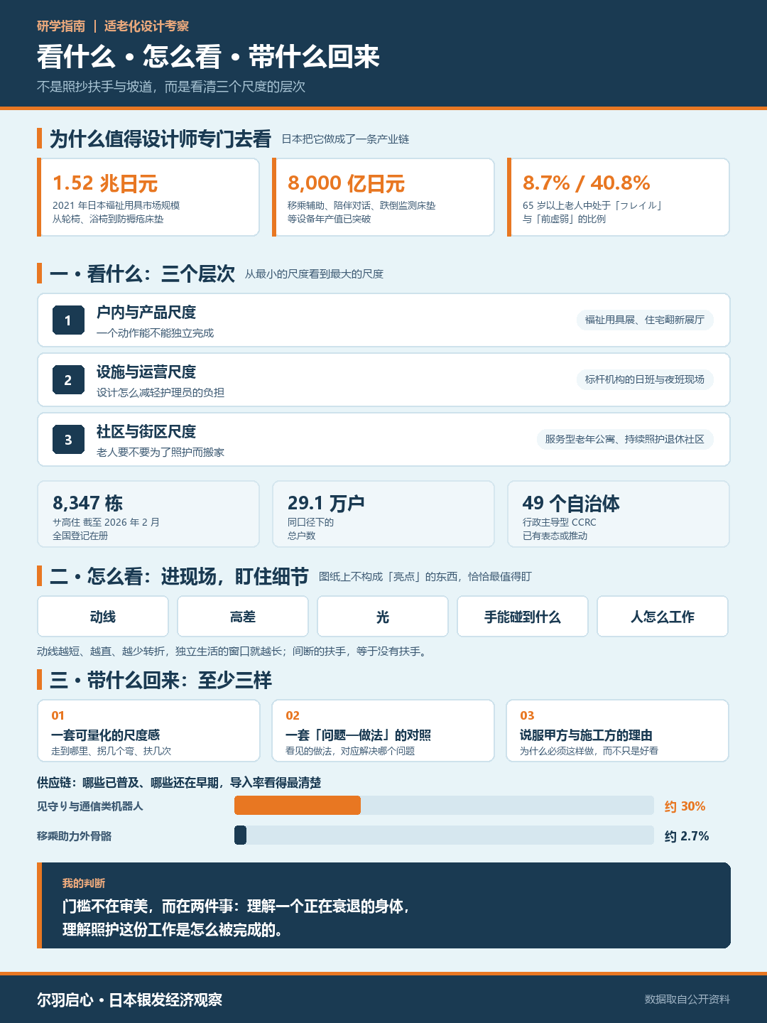 适老化考察的三段式