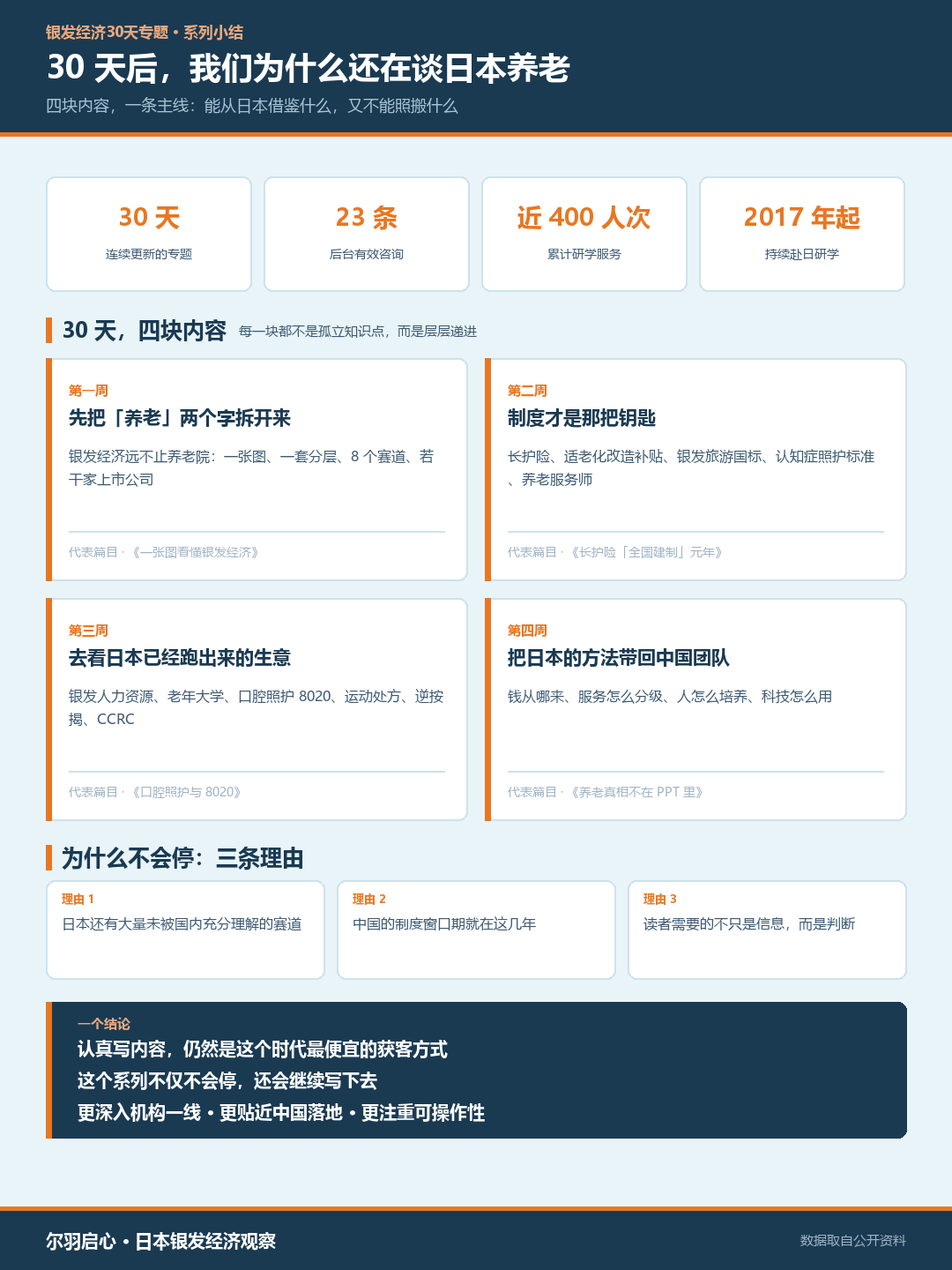 30 天系列回顾