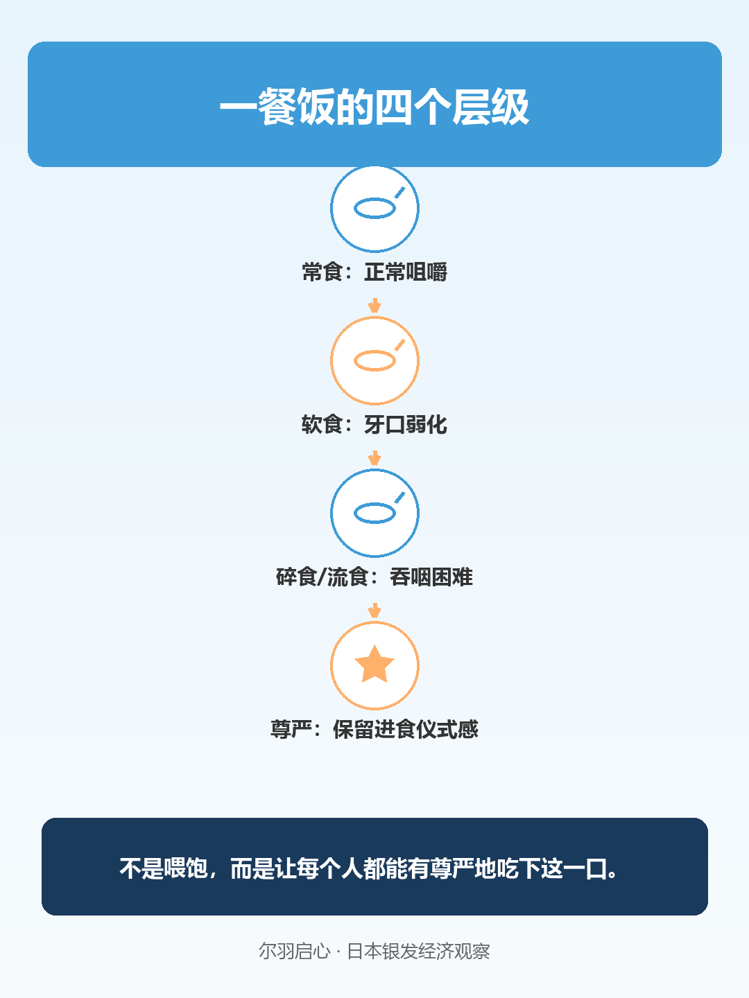 信息图
