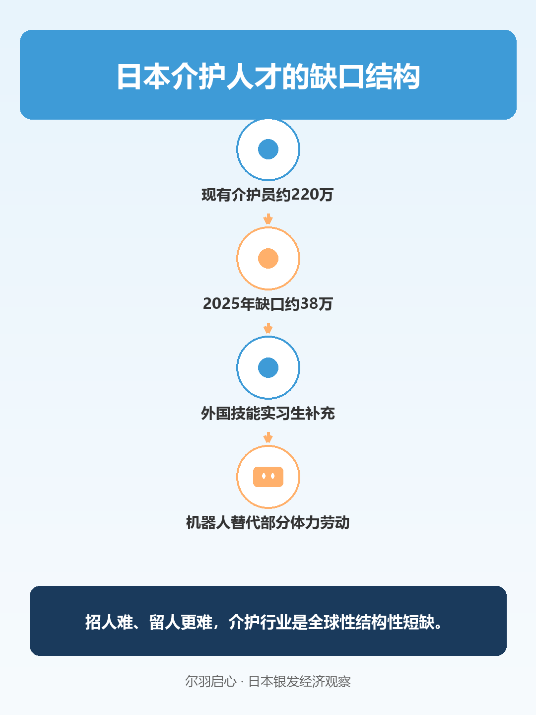 信息图