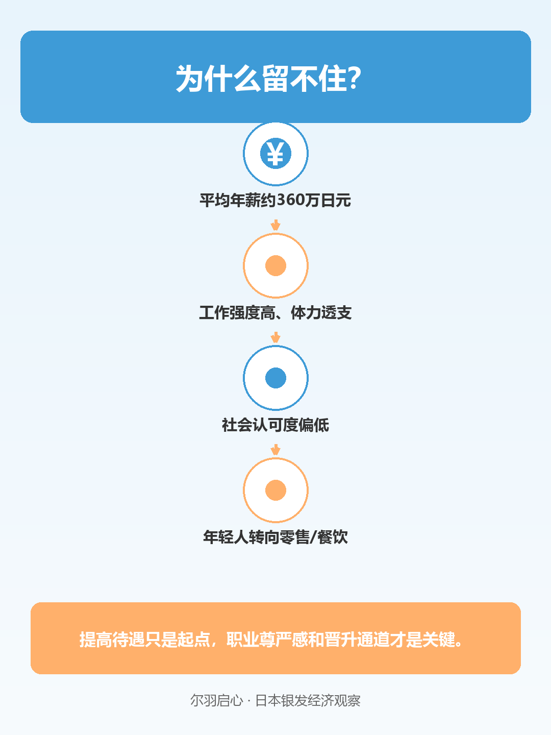 信息图
