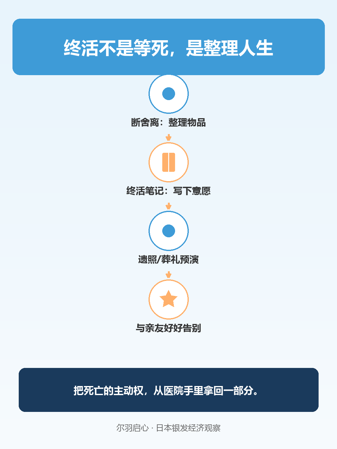 信息图