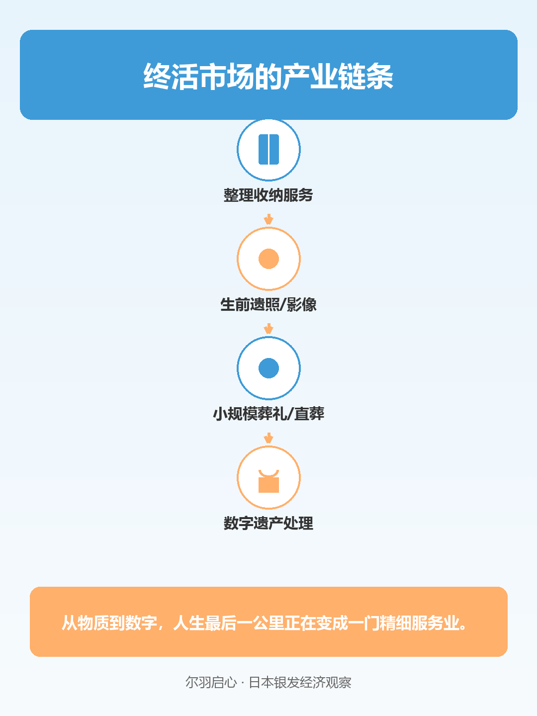 信息图