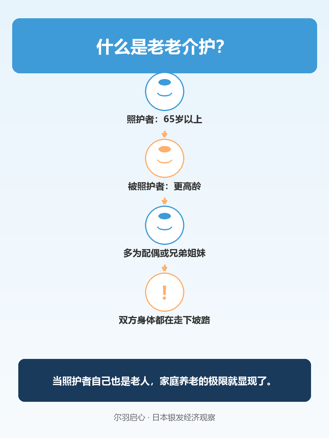 信息图