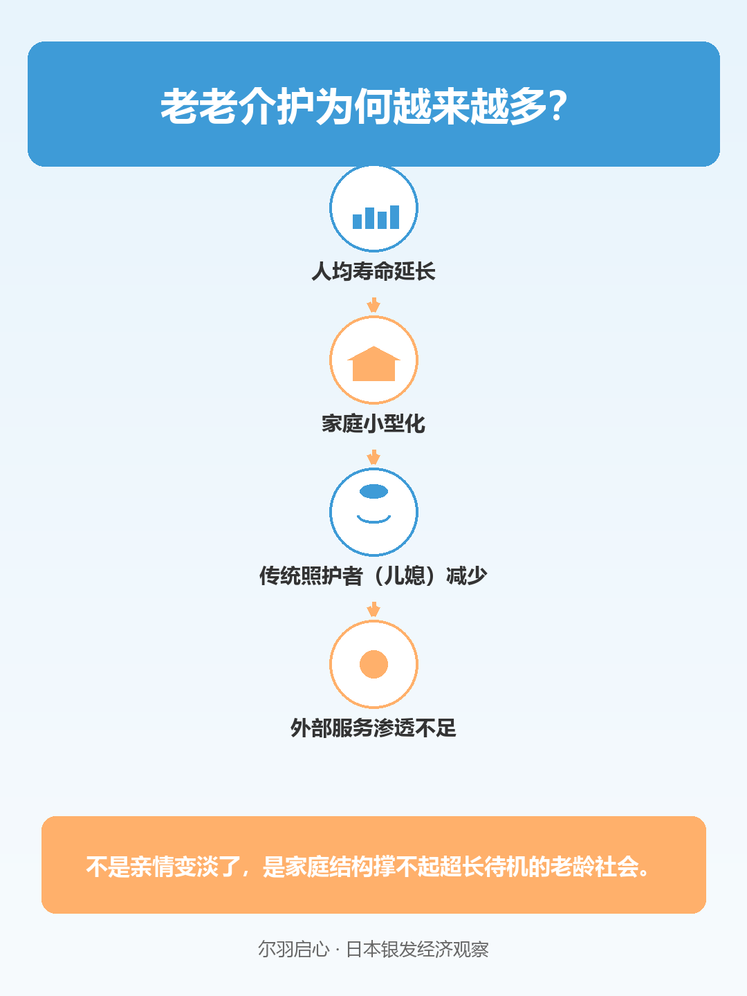 信息图