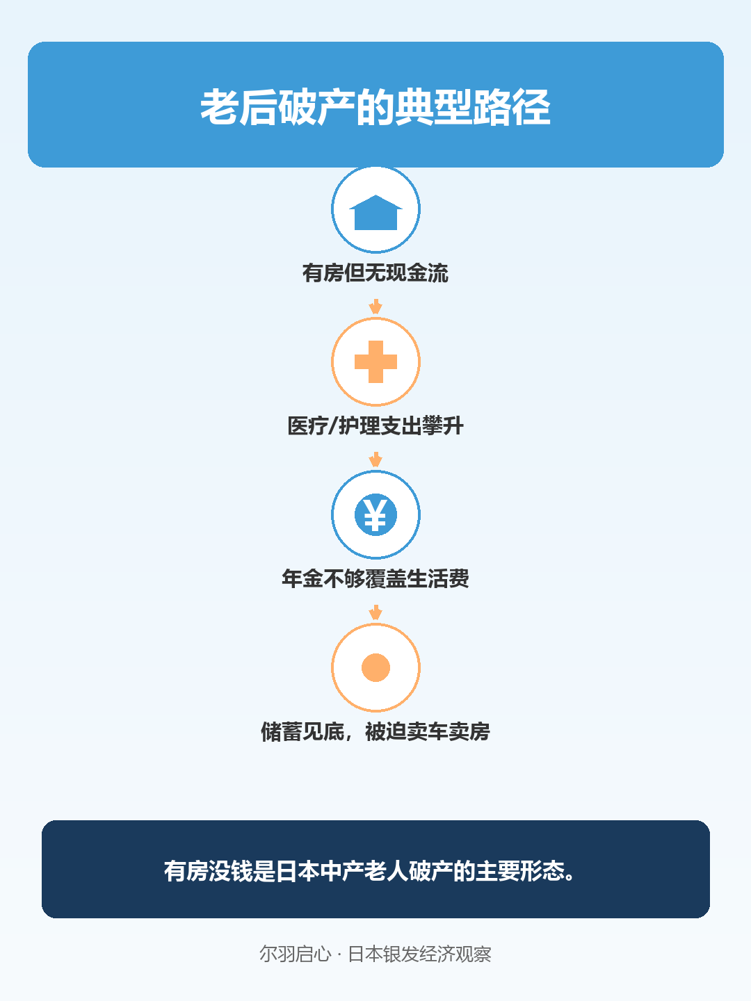 信息图