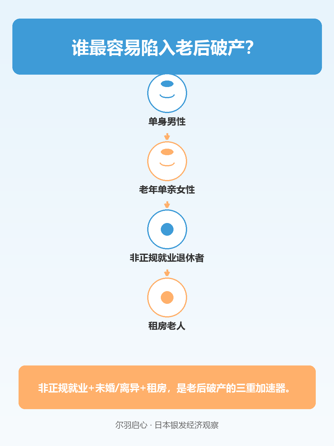 信息图