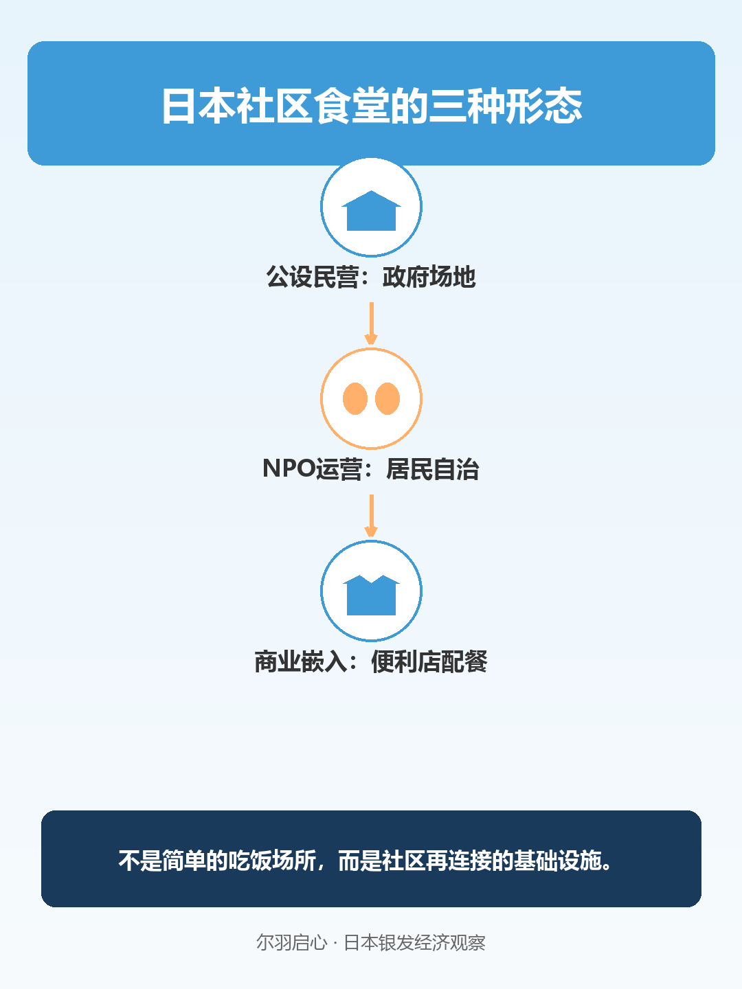 信息图