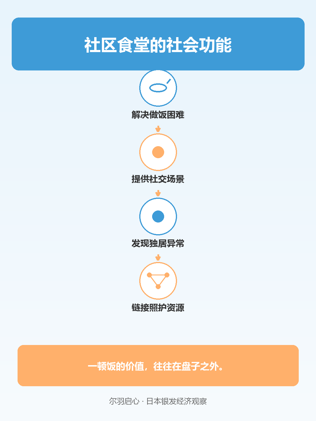 信息图