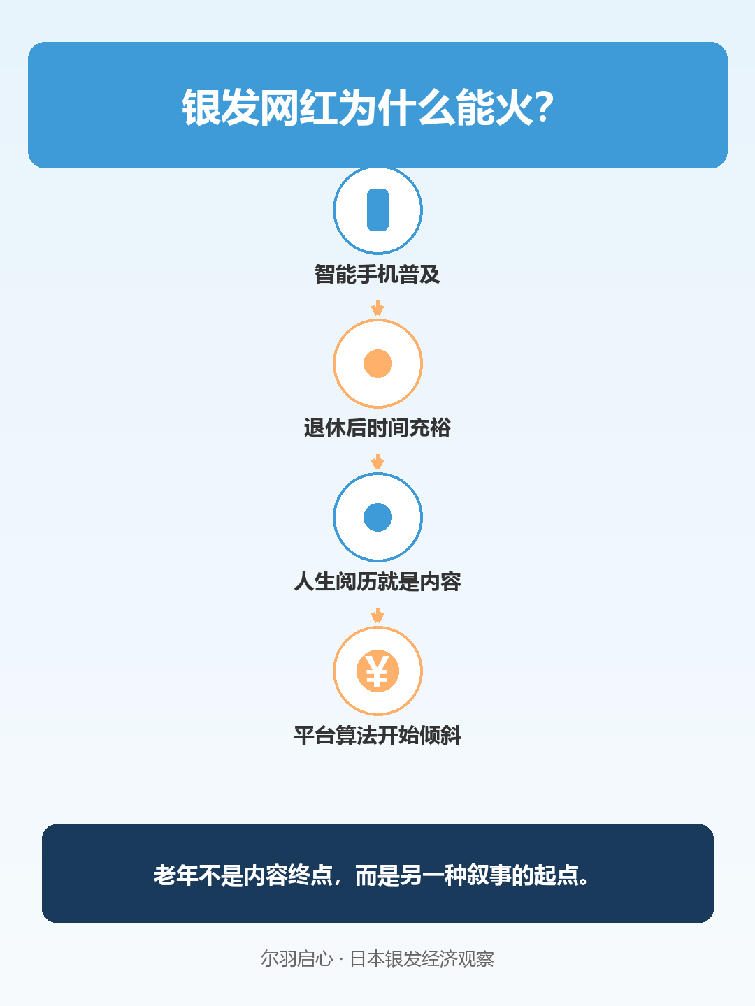 信息图
