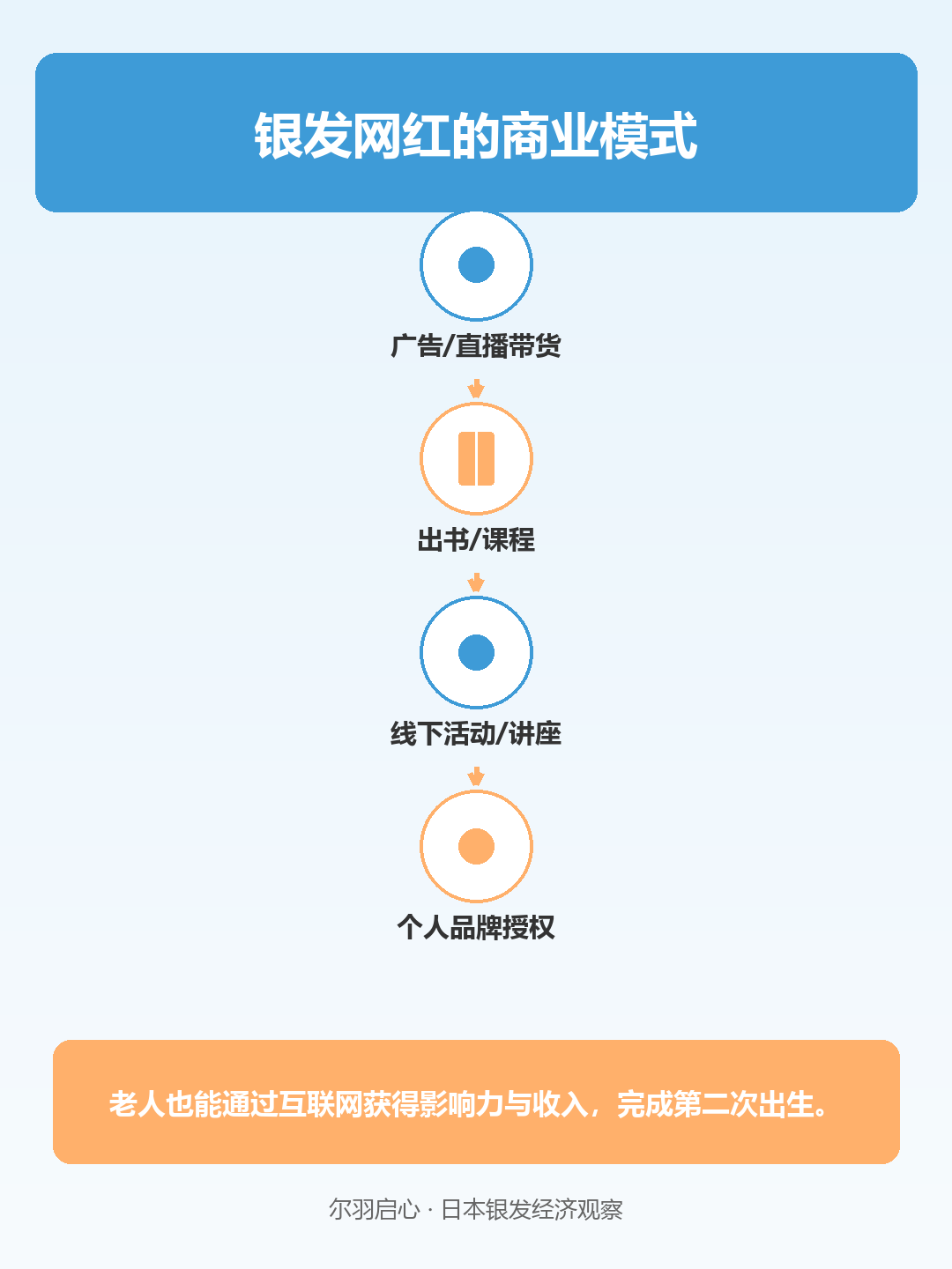 信息图