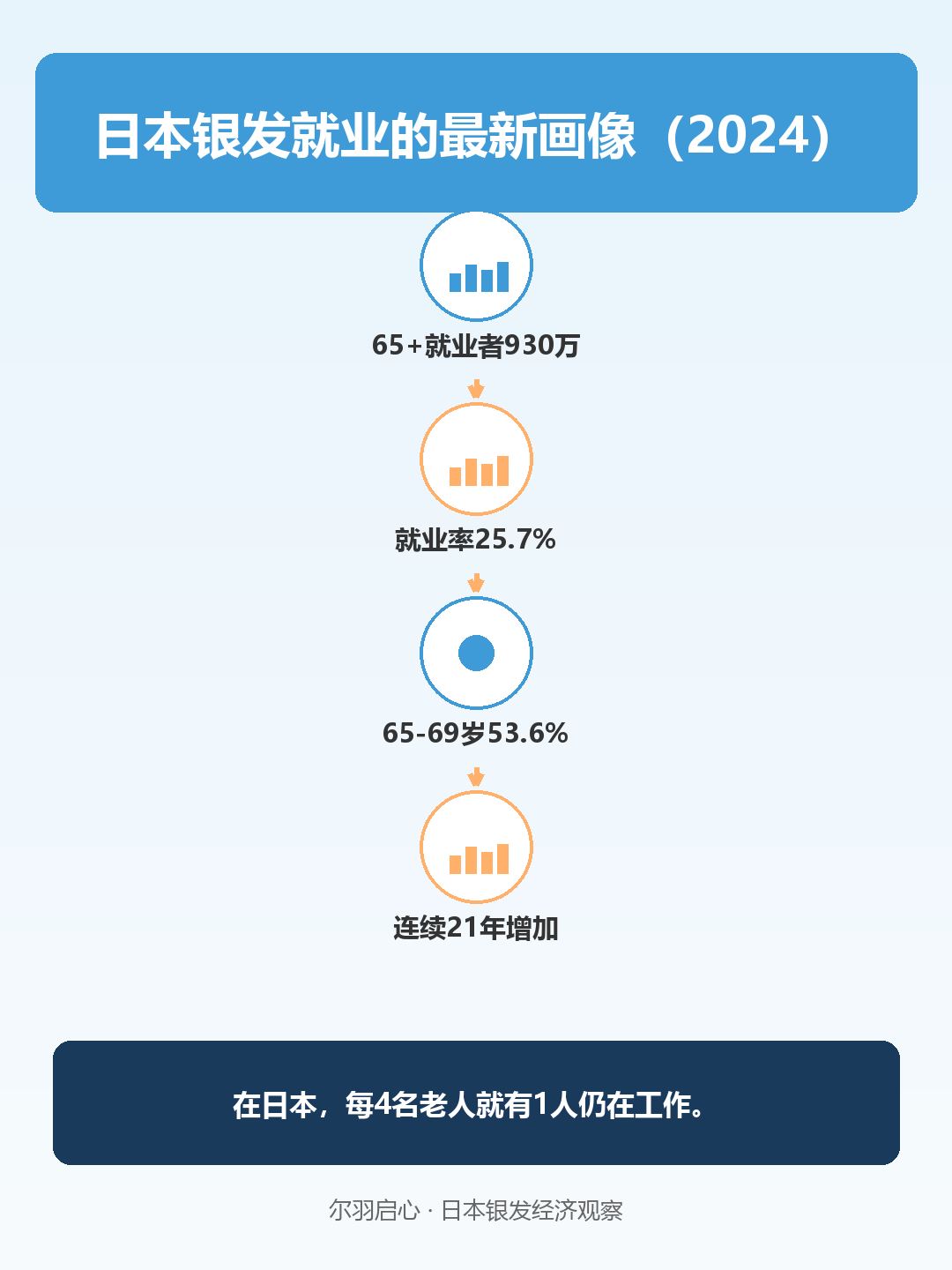 信息图