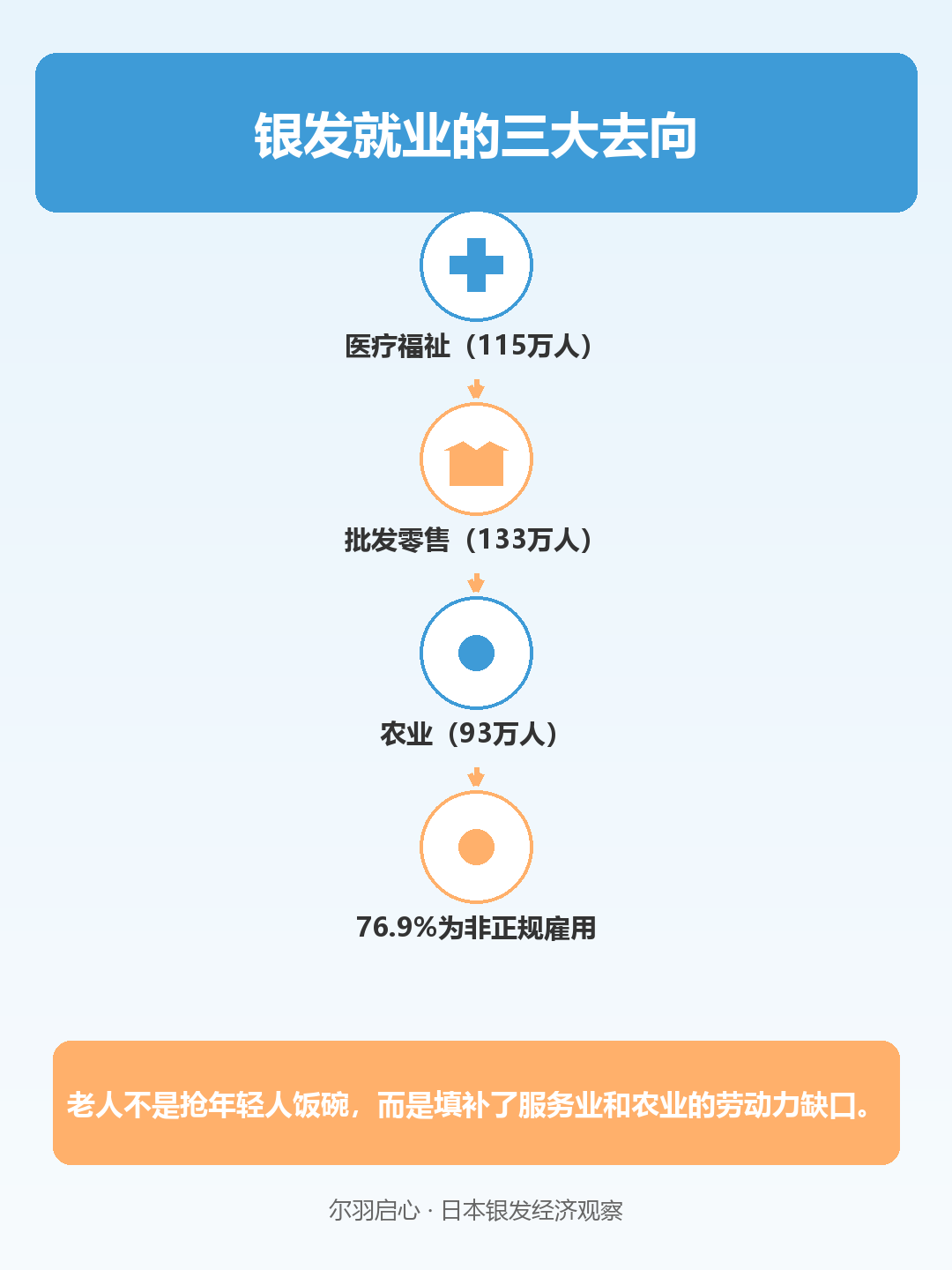 信息图