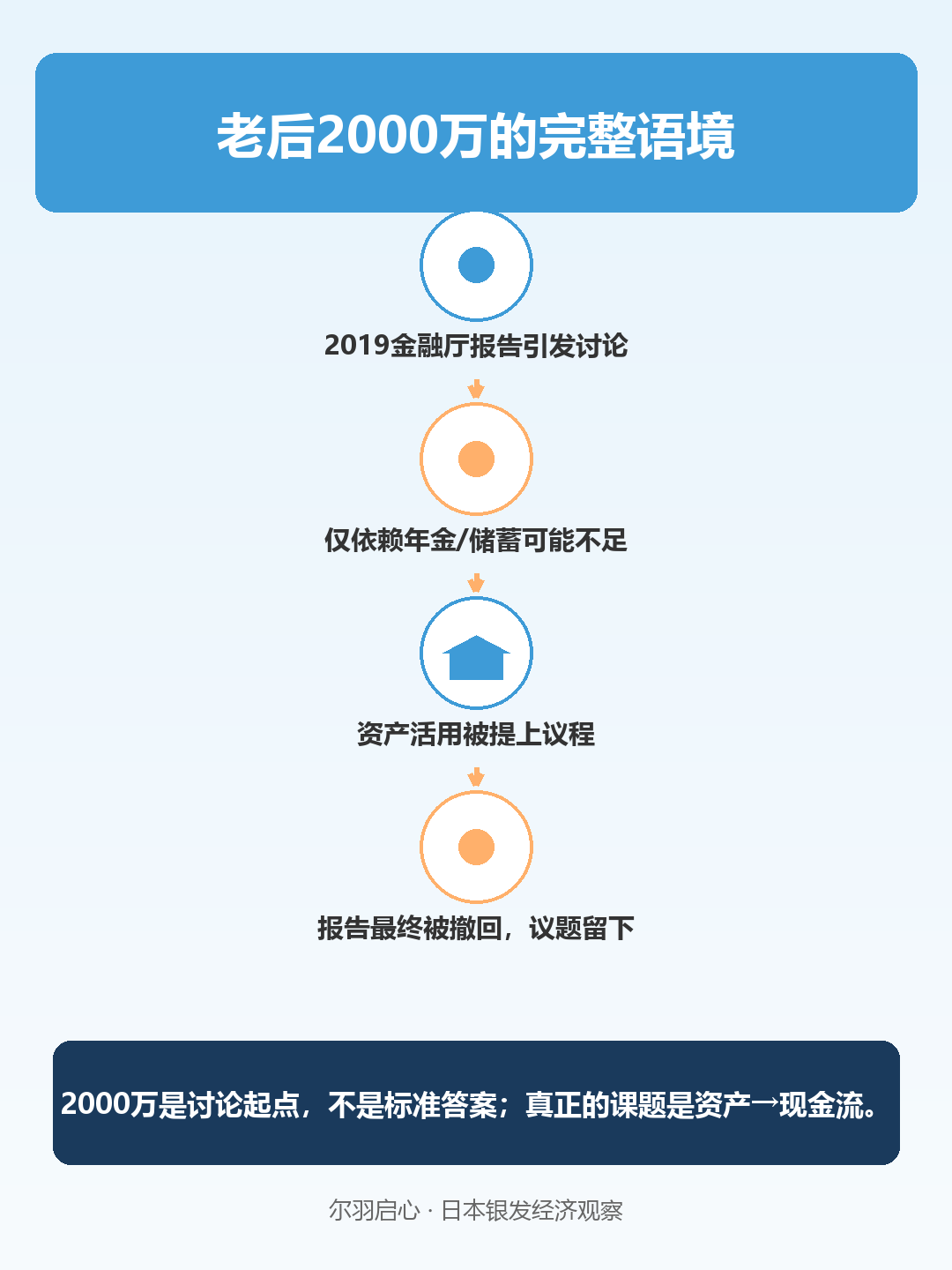 信息图