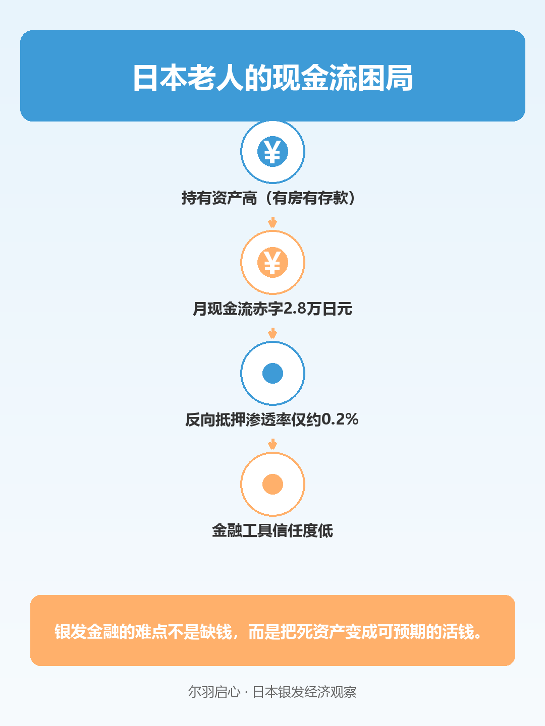 信息图