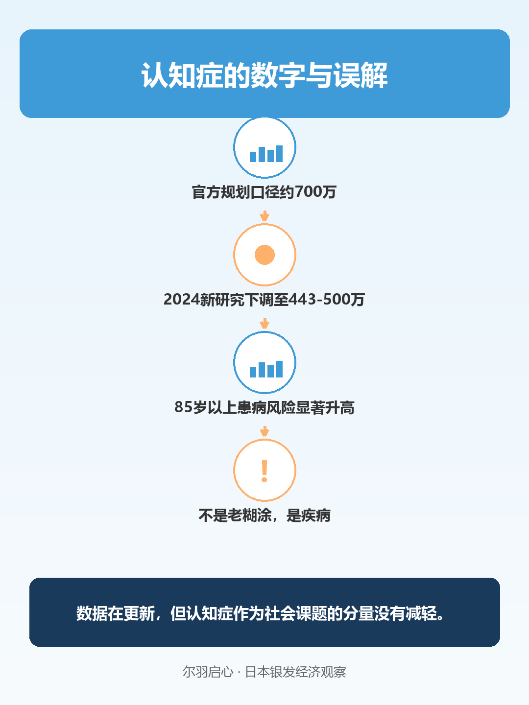信息图