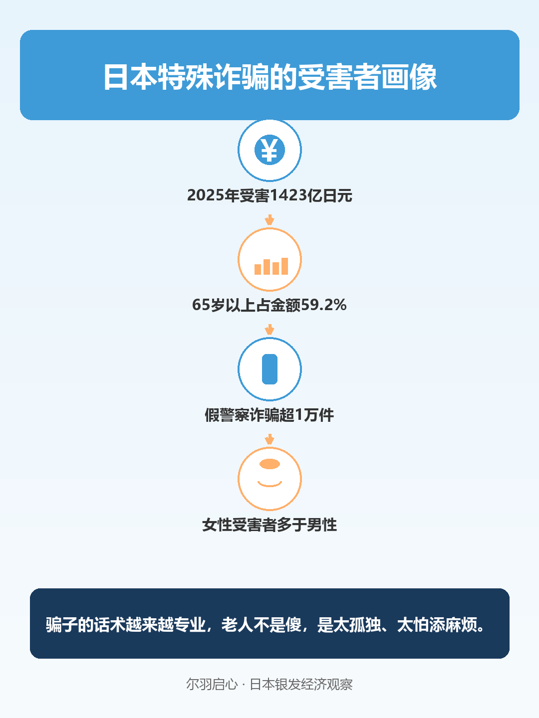 信息图