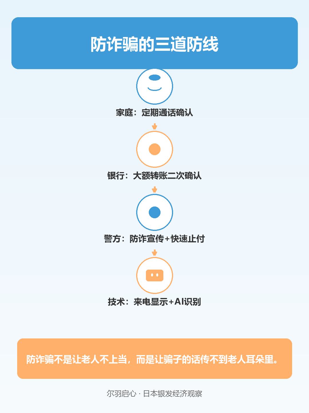 信息图