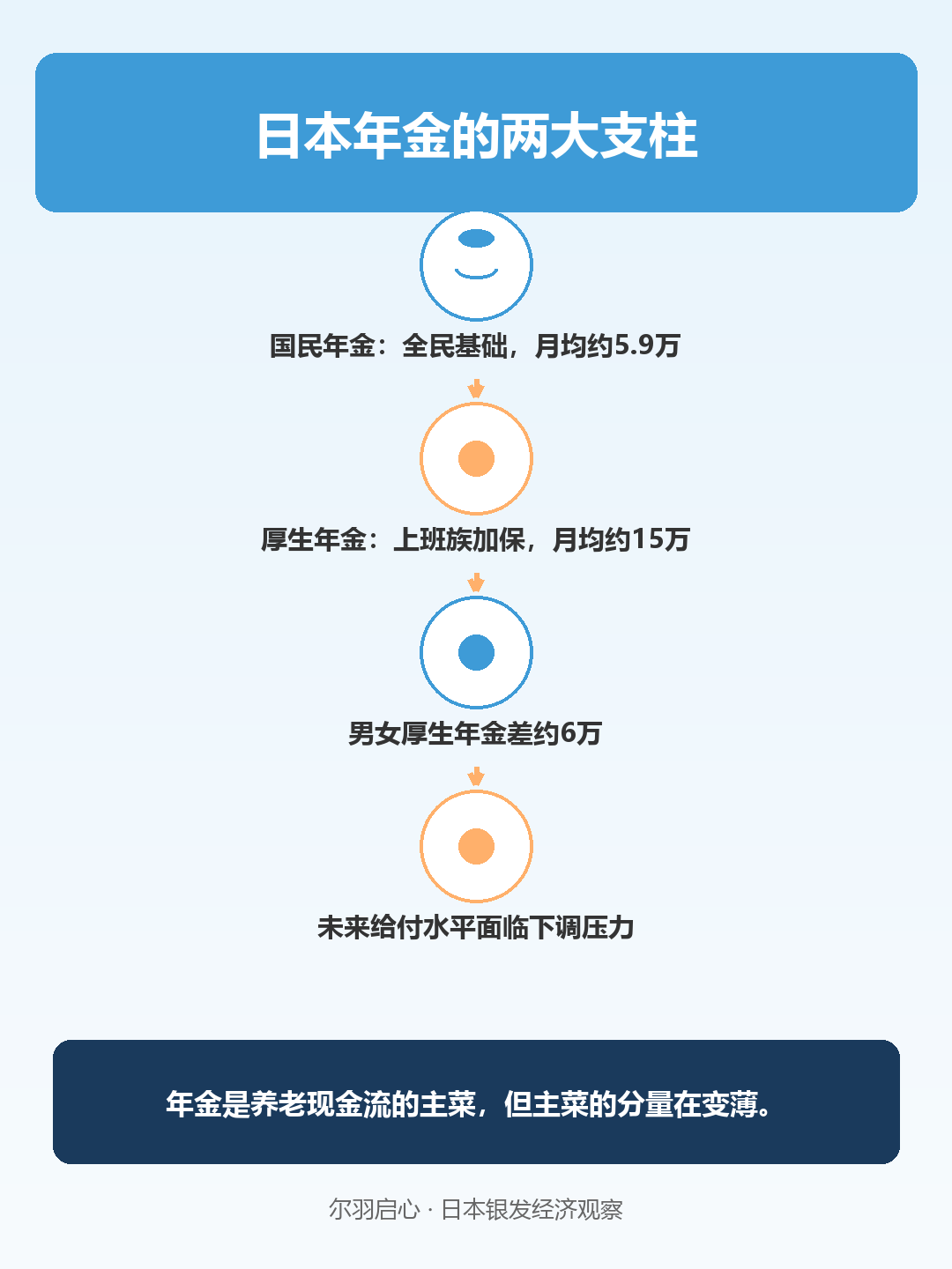 信息图