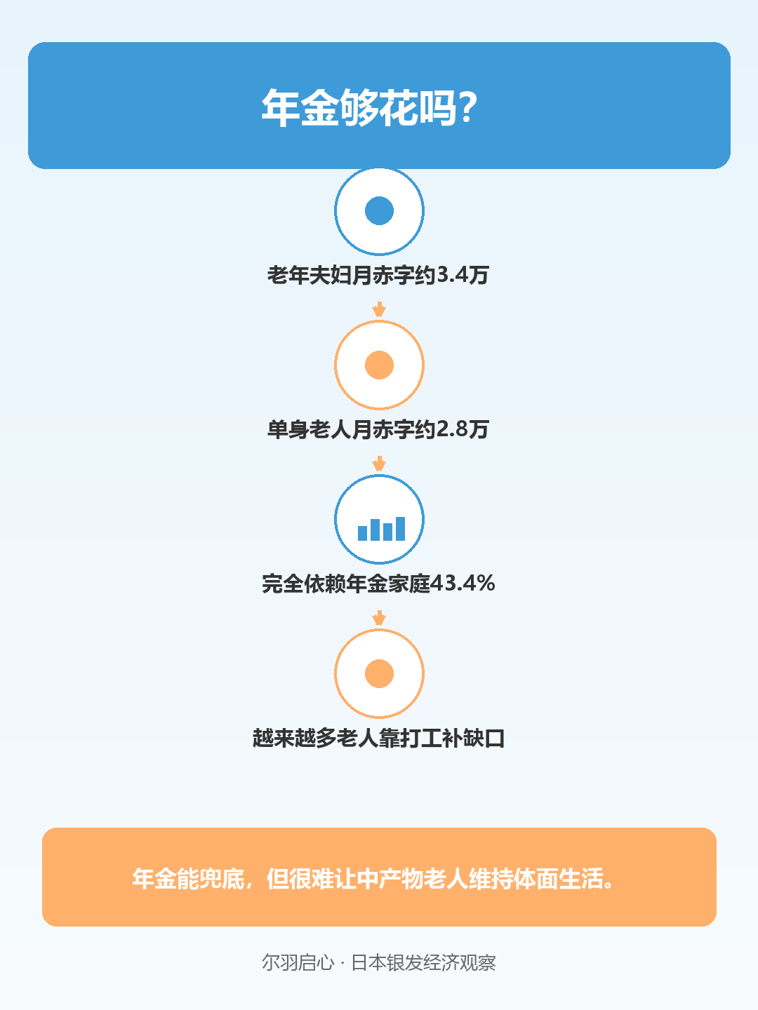 信息图