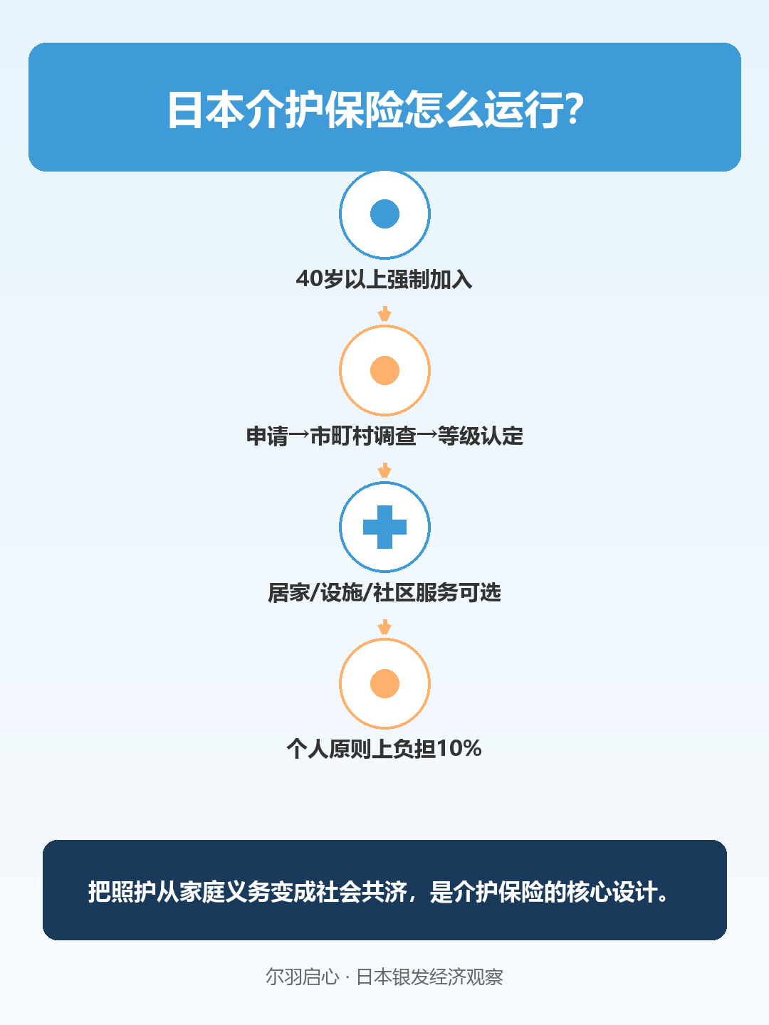 信息图