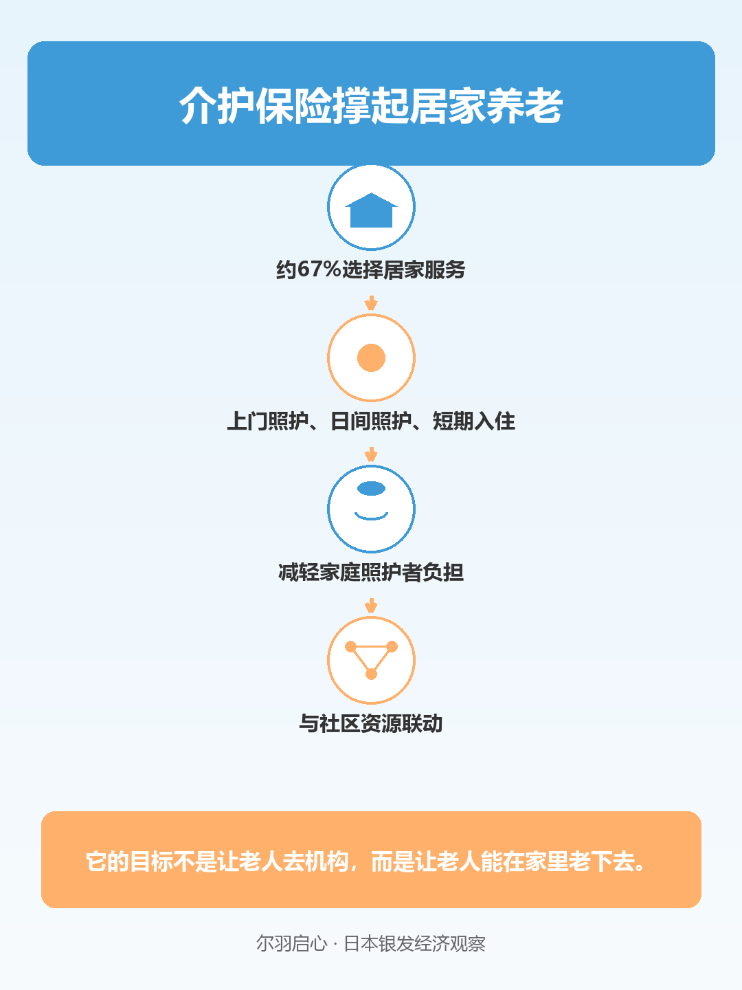 信息图