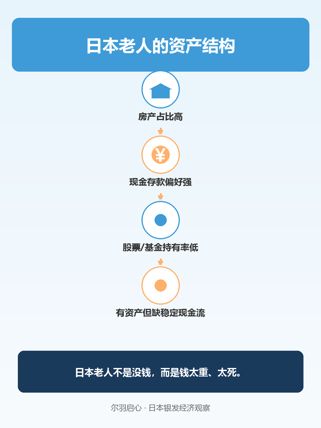信息图