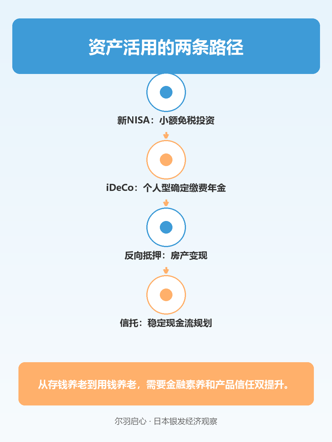 信息图