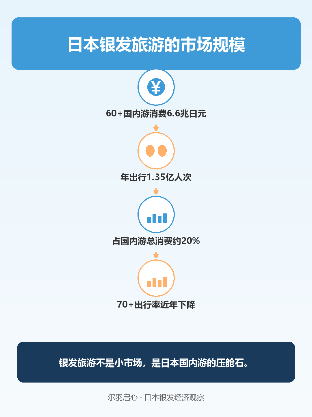 信息图