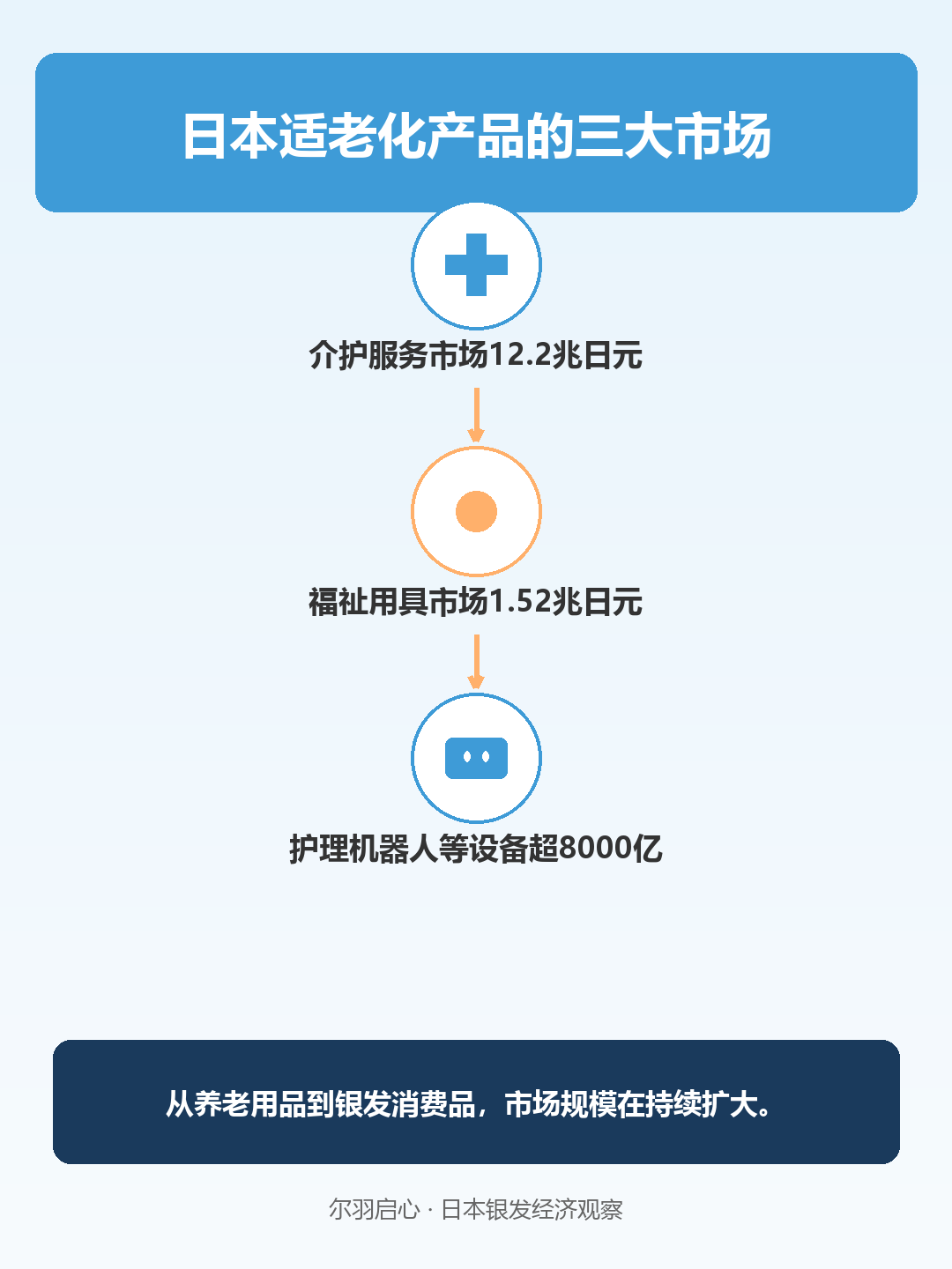 信息图