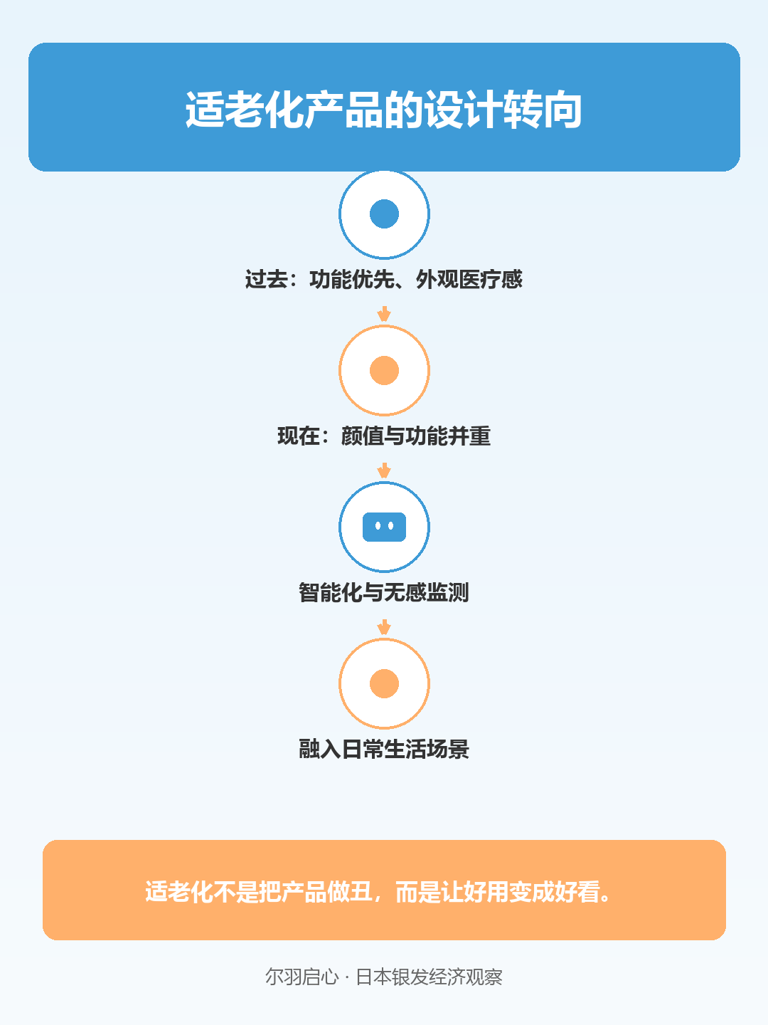 信息图