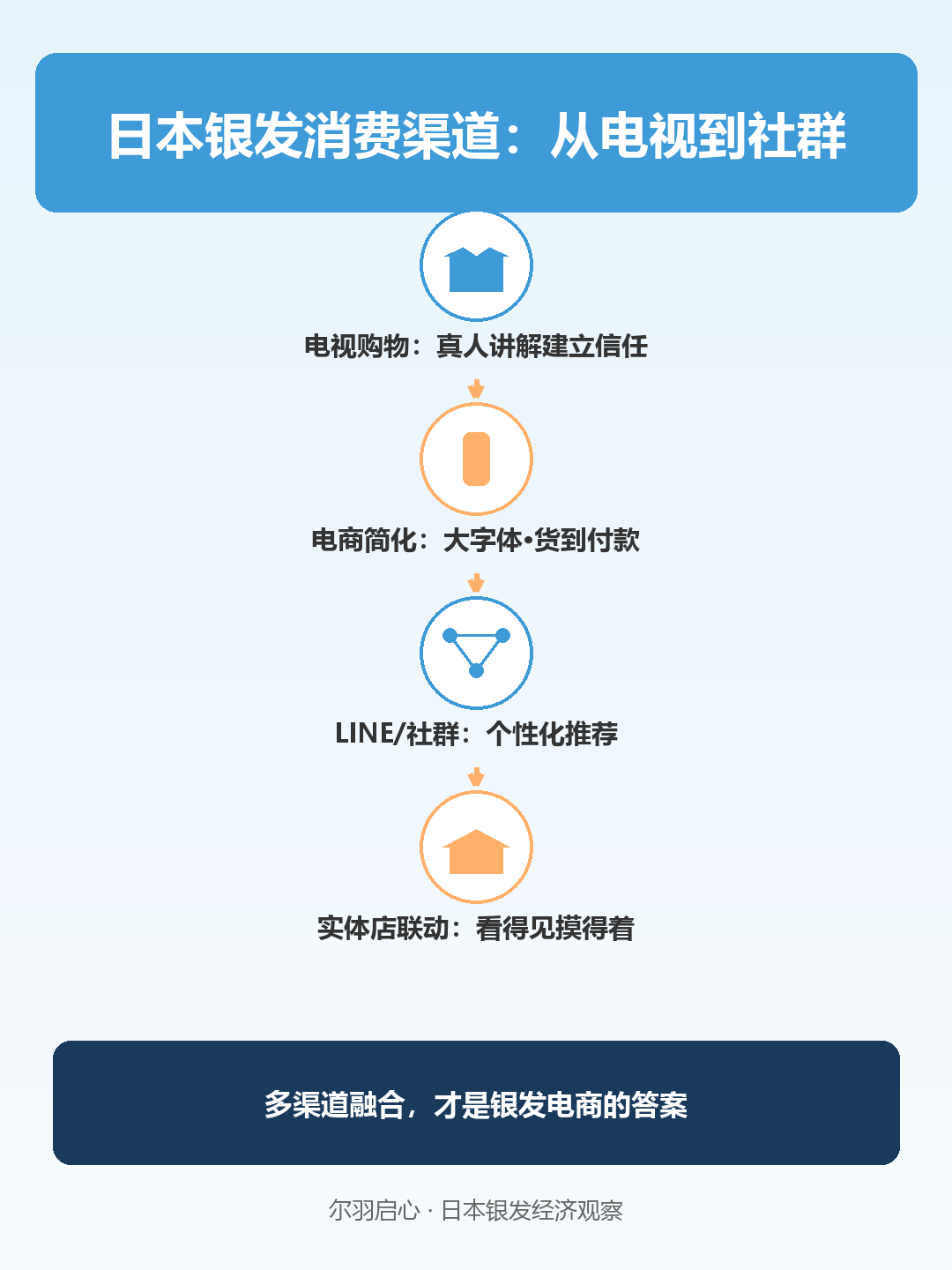 信息图