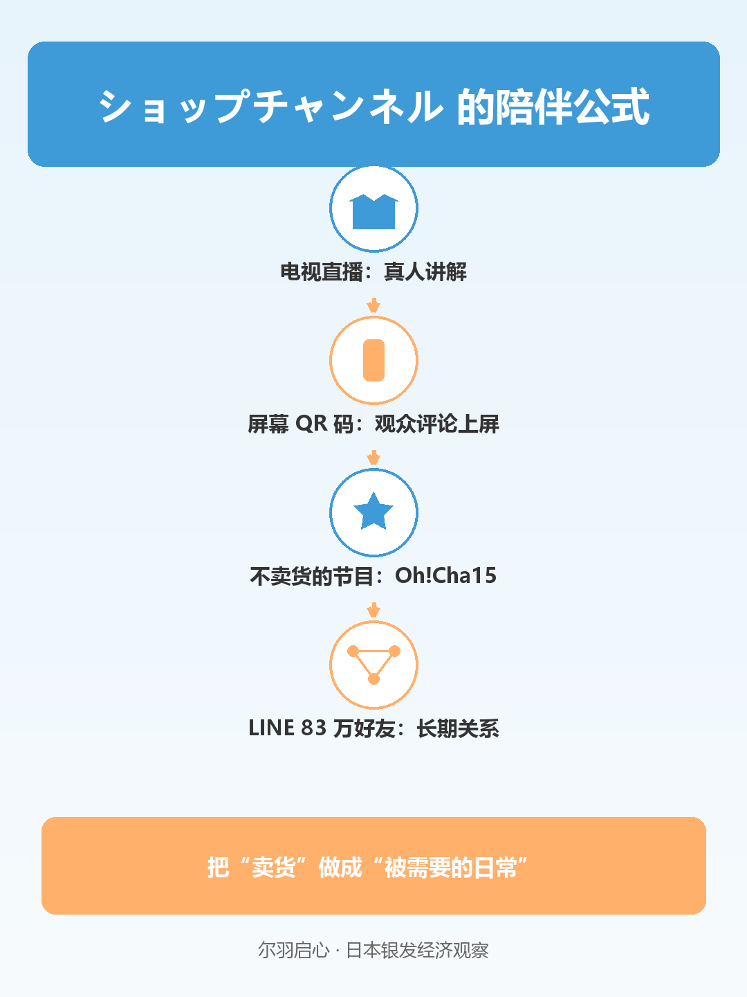 信息图