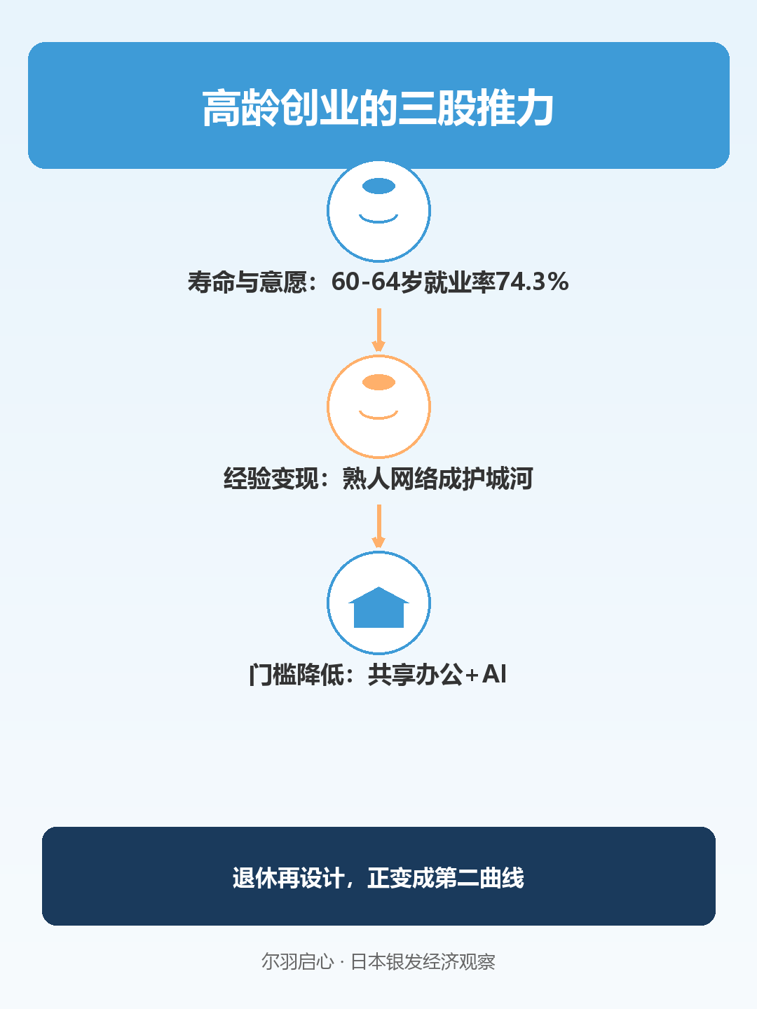 信息图