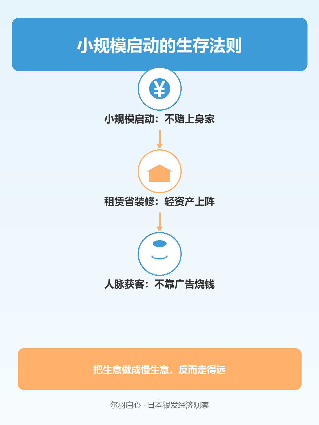 信息图