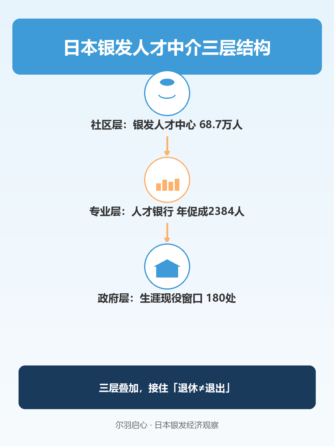 信息图