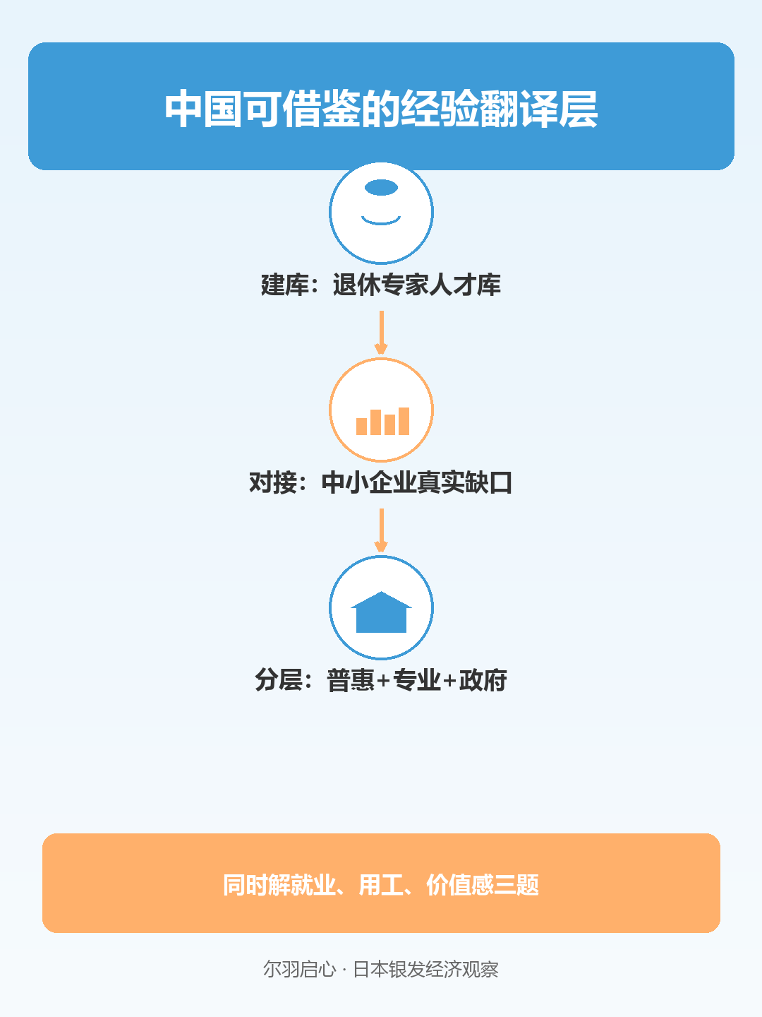信息图