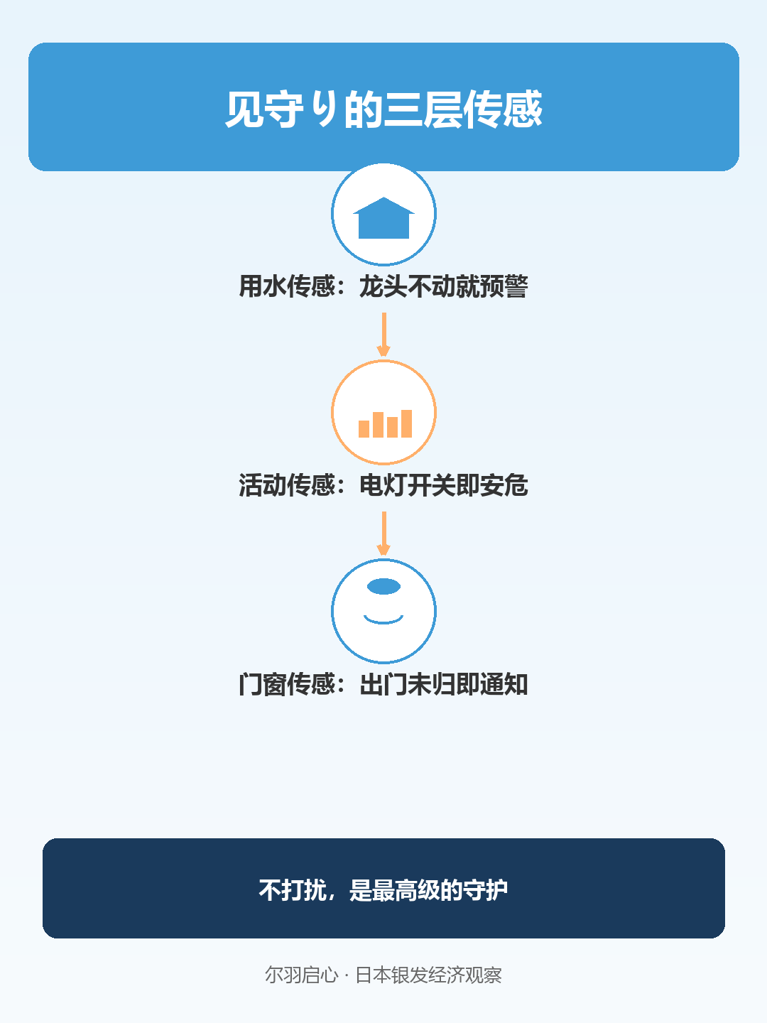 信息图