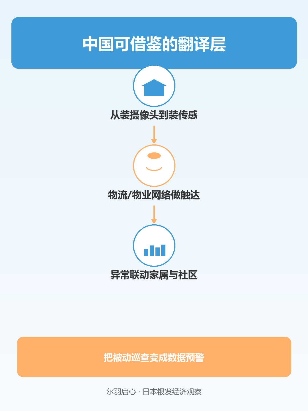 信息图