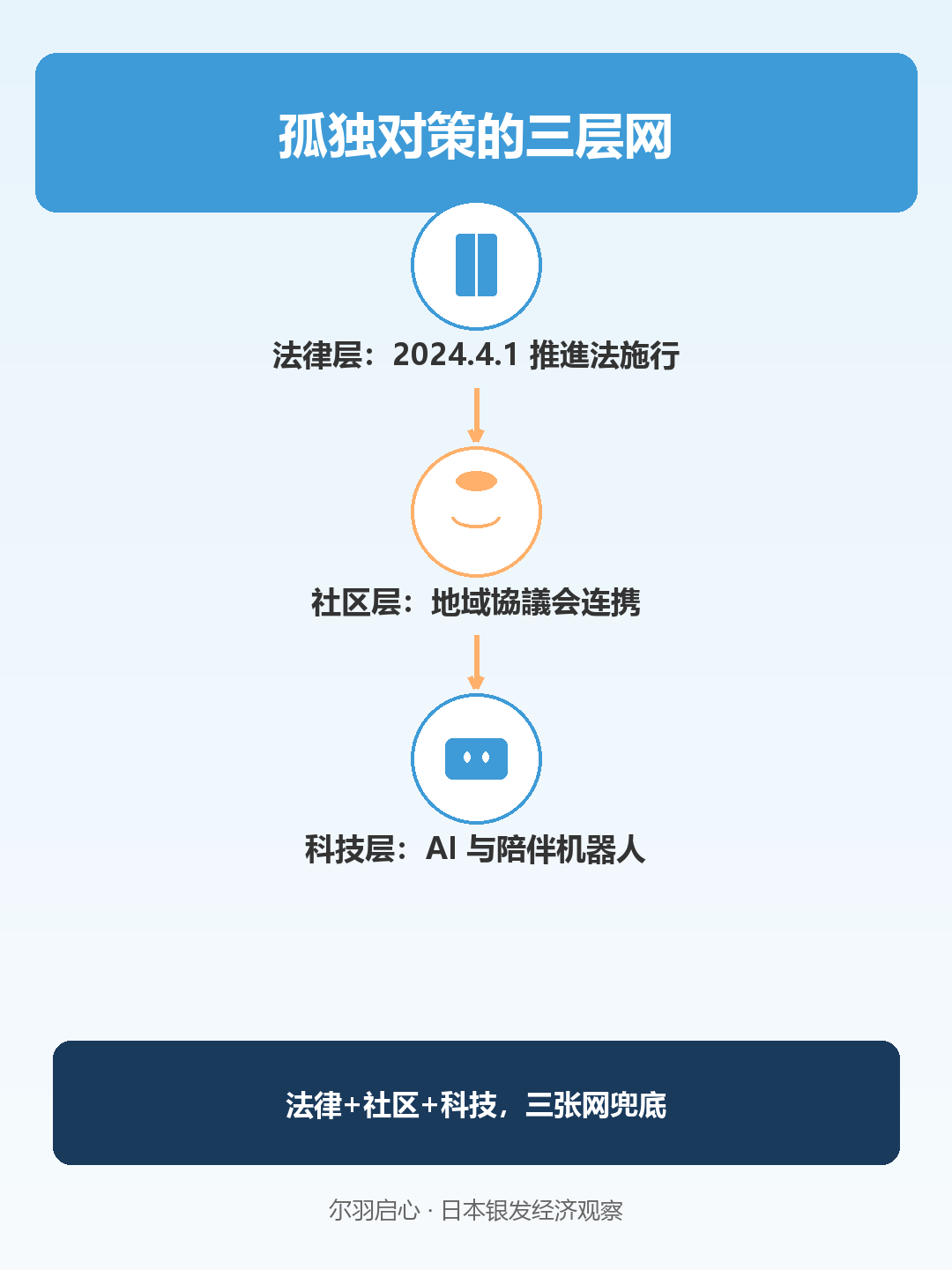 信息图