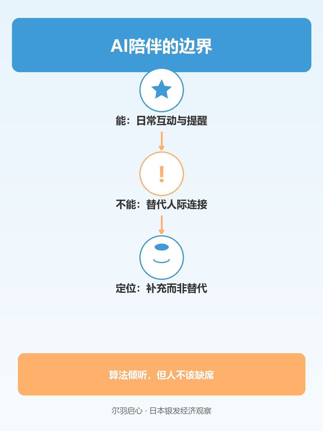 信息图