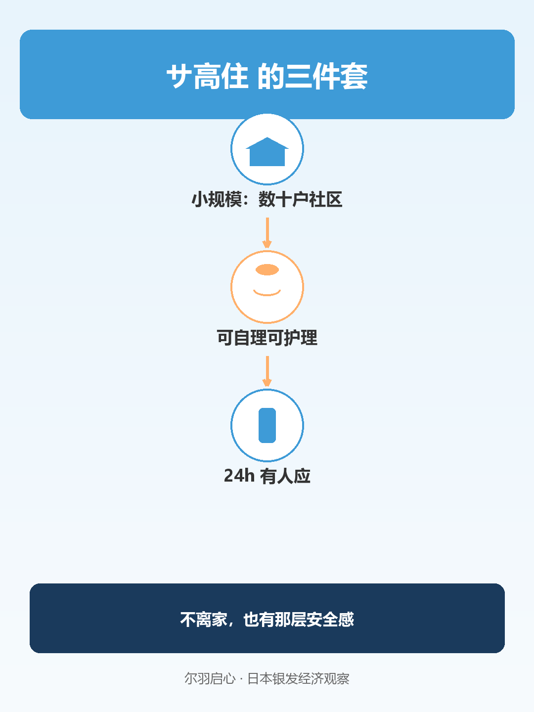 信息图