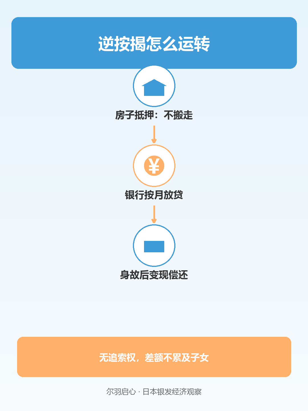 信息图
