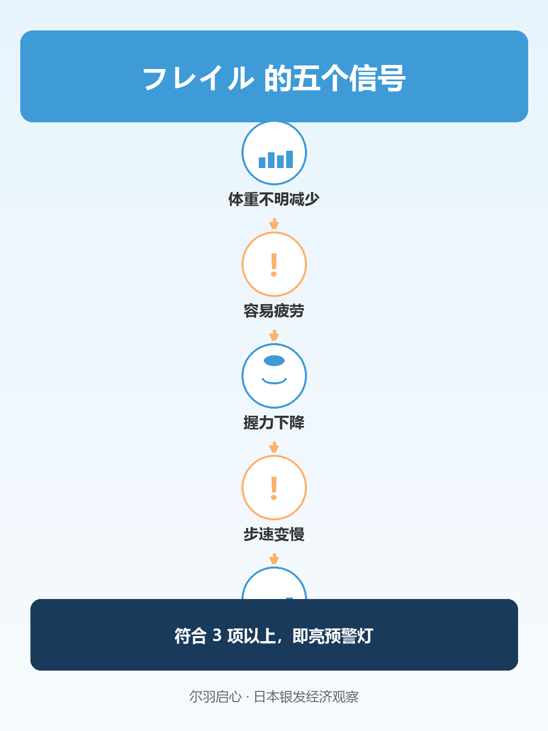 信息图
