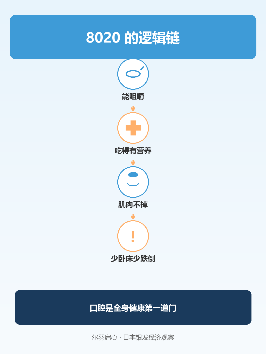 信息图