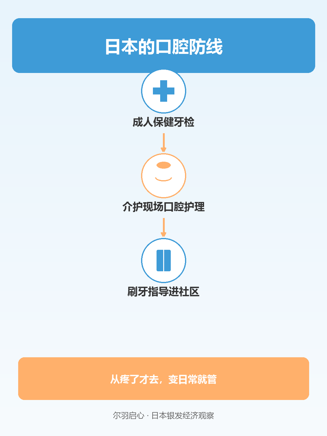 信息图