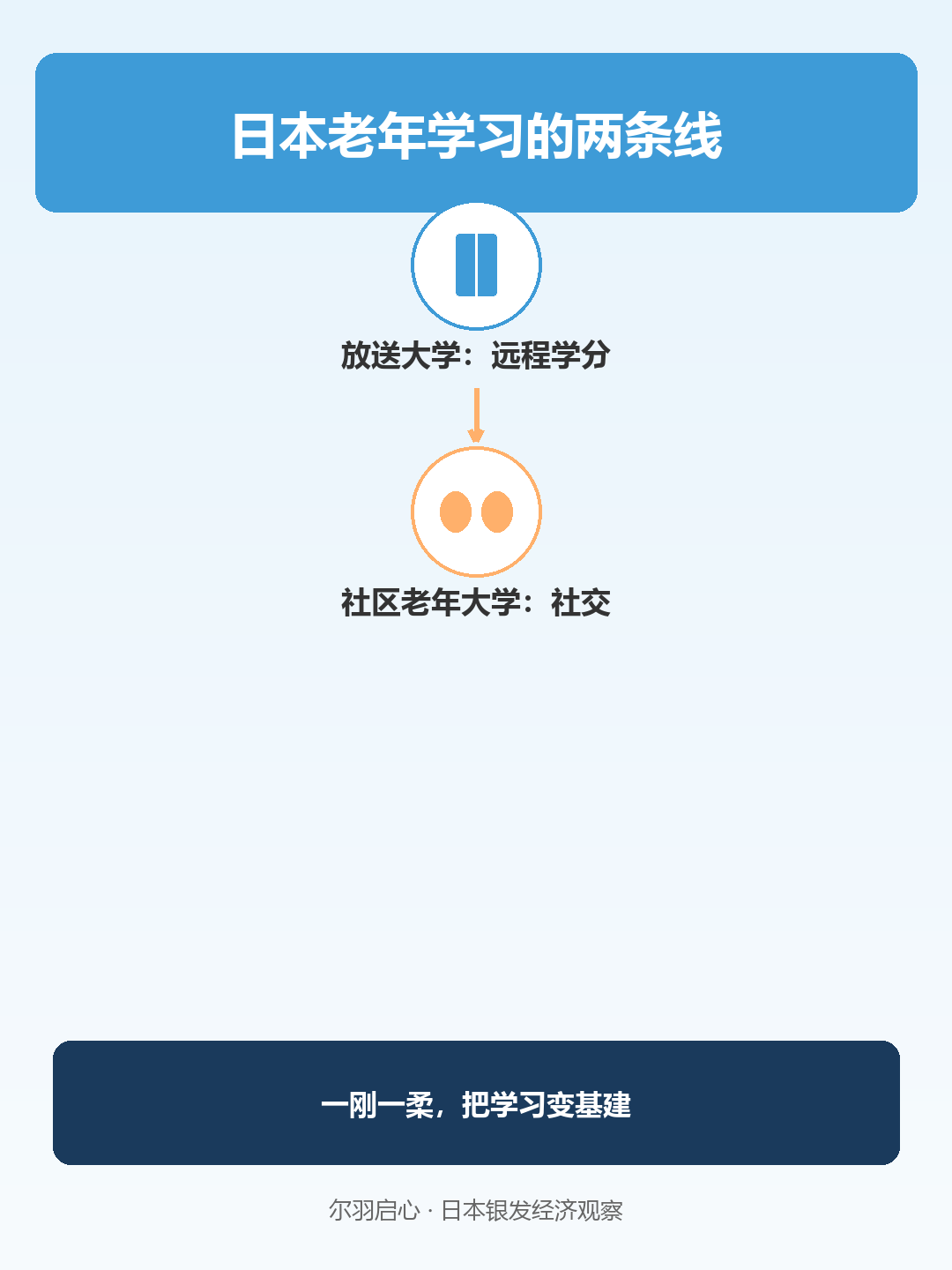 信息图